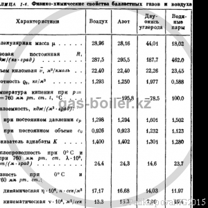 Искусственные газы