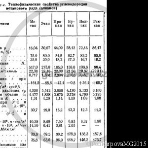 Газовое топливо